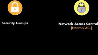 52-amazon_ec2_network_security-AWS Certified CloudOps Engineer Associate SOA-C03 Cert Prep