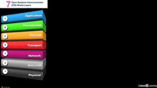 52-amazon_ec2_network_security-AWS Certified CloudOps Engineer Associate SOA-C03 Cert Prep