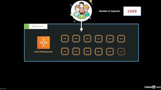 59-amazon_ec2_auto_scaling_overview-AWS Certified CloudOps Engineer Associate SOA-C03 Cert Prep
