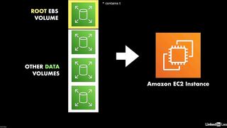 64-amazon_ebs_types-AWS Certified CloudOps Engineer Associate SOA-C03 Cert Prep