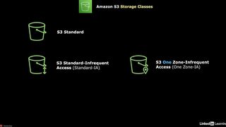 66-amazon_s3_storage_classes-AWS Certified CloudOps Engineer Associate SOA-C03 Cert Prep