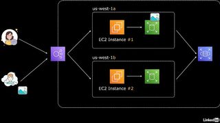 69-amazon_efs_overview-AWS Certified CloudOps Engineer Associate SOA-C03 Cert Prep