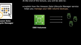 73-amazon_data_lifecycle_manager-AWS Certified CloudOps Engineer Associate SOA-C03 Cert Prep
