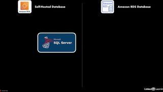 78-amazon_rds_overview-AWS Certified CloudOps Engineer Associate SOA-C03 Cert Prep