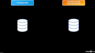 79-amazon_rds_read_replica-AWS Certified CloudOps Engineer Associate SOA-C03 Cert Prep