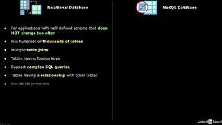 84-amazon_dynamodb_overview-AWS Certified CloudOps Engineer Associate SOA-C03 Cert Prep