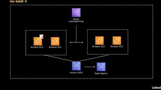 86-amazon_cloudwatch_overview-AWS Certified CloudOps Engineer Associate SOA-C03 Cert Prep