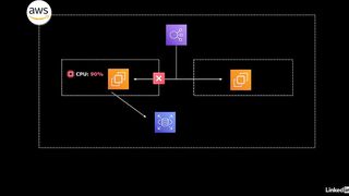 87-cloudwatch_metrics_for_ec2_instances-AWS Certified CloudOps Engineer Associate SOA-C03 Cert Prep