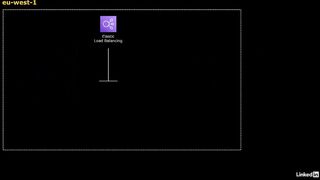 88-cloudwatch_alarms-AWS Certified CloudOps Engineer Associate SOA-C03 Cert Prep