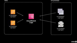 89-cloudwatch_logs_and_metric_filters-AWS Certified CloudOps Engineer Associate SOA-C03 Cert Prep