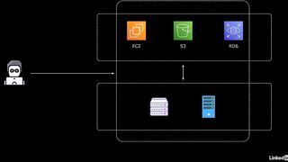 91-systems_manager_parameter_store-AWS Certified CloudOps Engineer Associate SOA-C03 Cert Prep