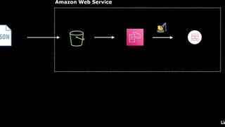96-cloudformation_overview-AWS Certified CloudOps Engineer Associate SOA-C03 Cert Prep