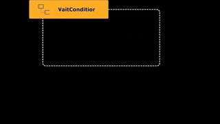99-dependson_and_waitcondition-AWS Certified CloudOps Engineer Associate SOA-C03 Cert Prep