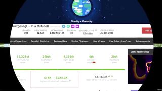 6. 1 - Youtube Cashcow AI Channel Make14$K Per Month